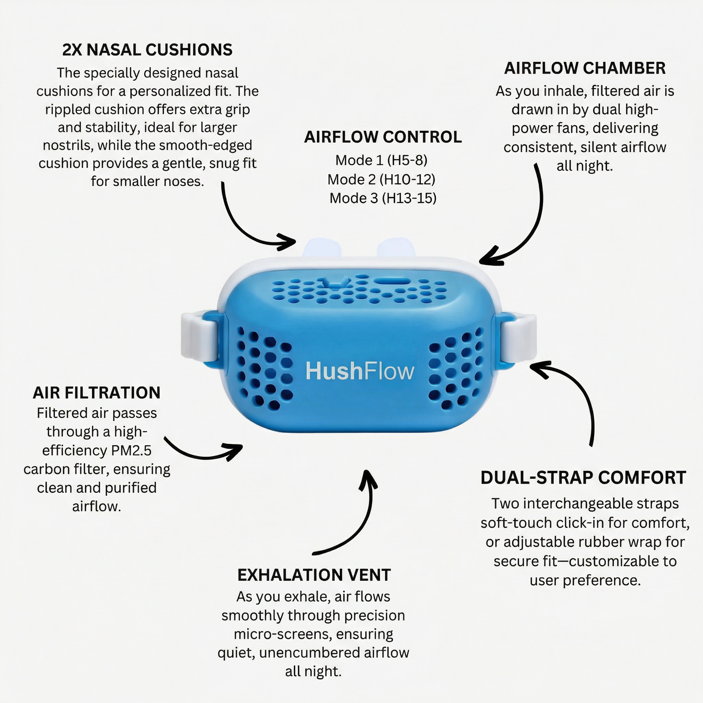 HushFlow Anti-Snoring