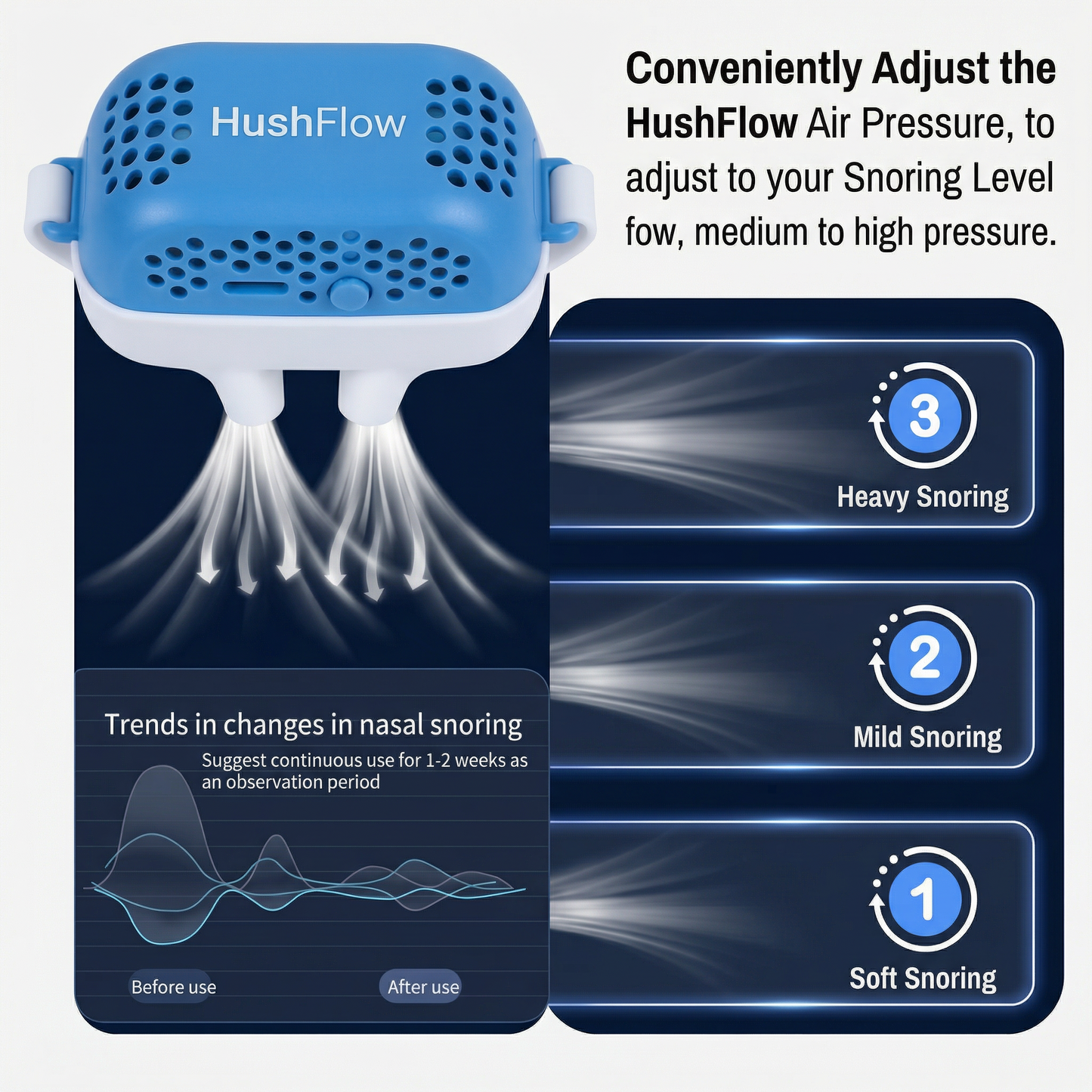 HushFlow Anti-Snoring